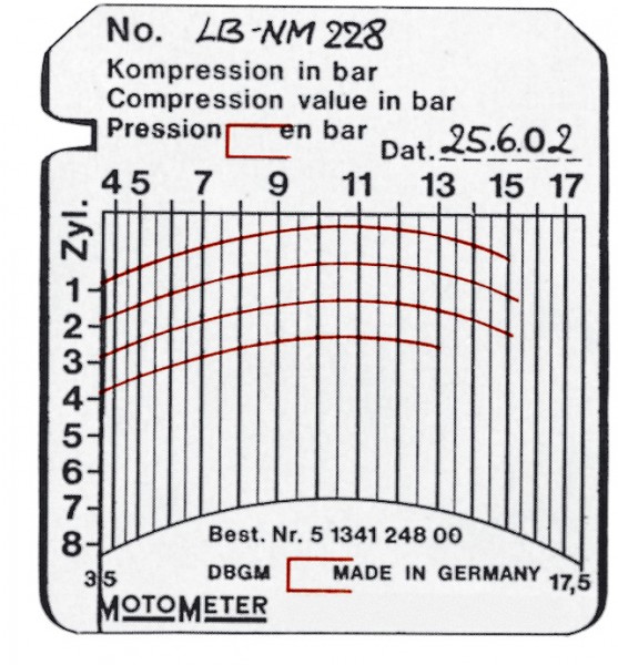 Econ Ersatzdiagrammkarten